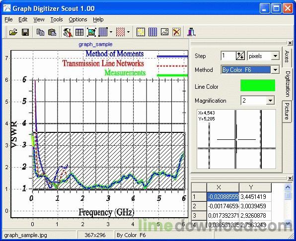 Graph Digitizer Scout