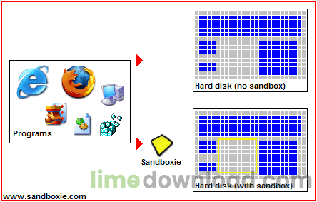 Sandboxie