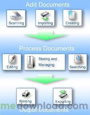 Active Document Keeper
